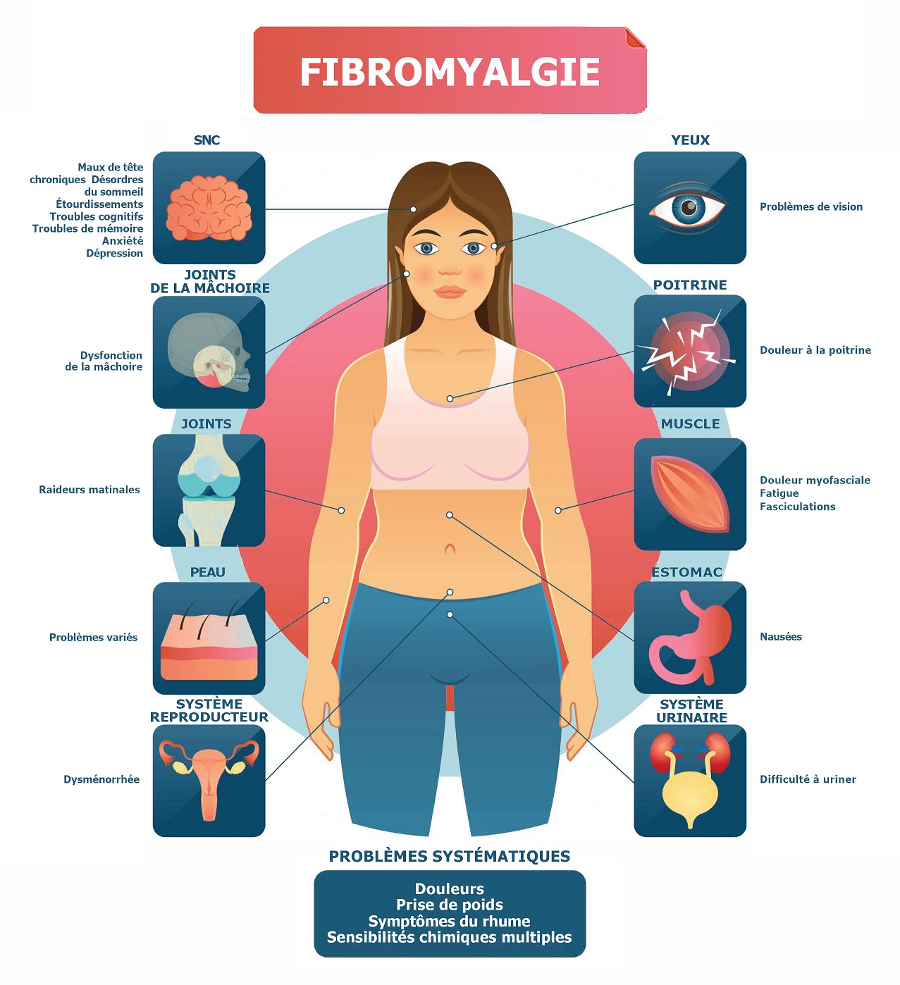 12 mai Journée Mondiale de la Fybromyalgie