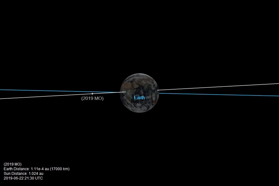 - 22.06.2021 - 2019 MO - Astéroïde -